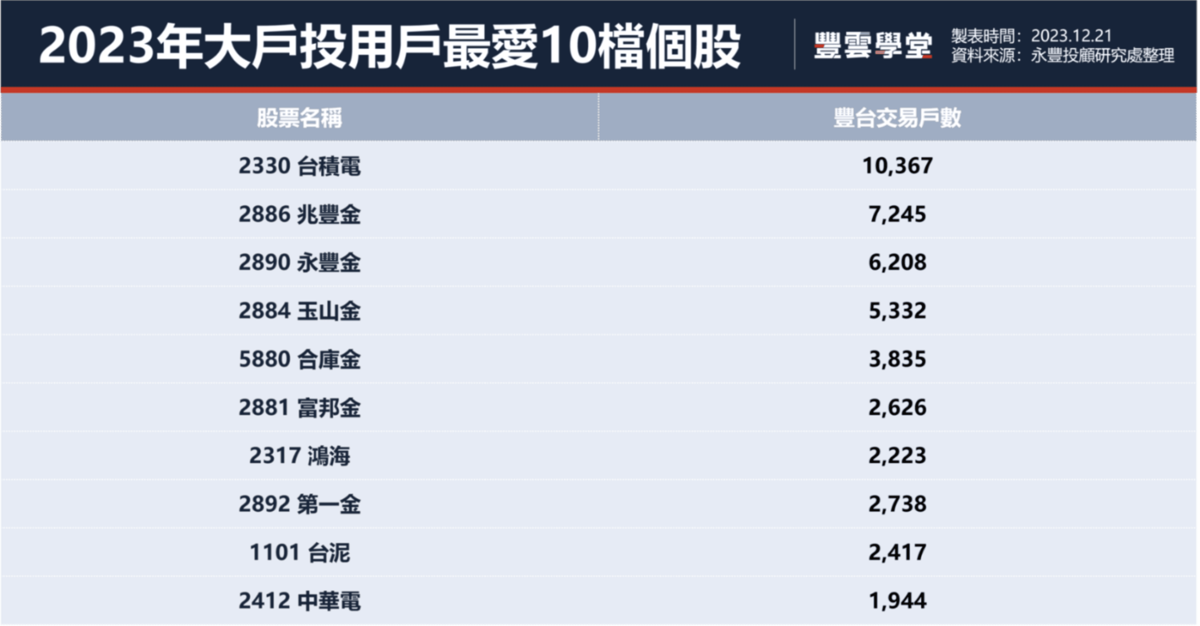 2023年熱門股票TOP10出爐，有4檔漲幅超過200%！AI概念股上下游全稱霸，另帶你回顧市場大事件｜豐雲學堂2026 年01 月