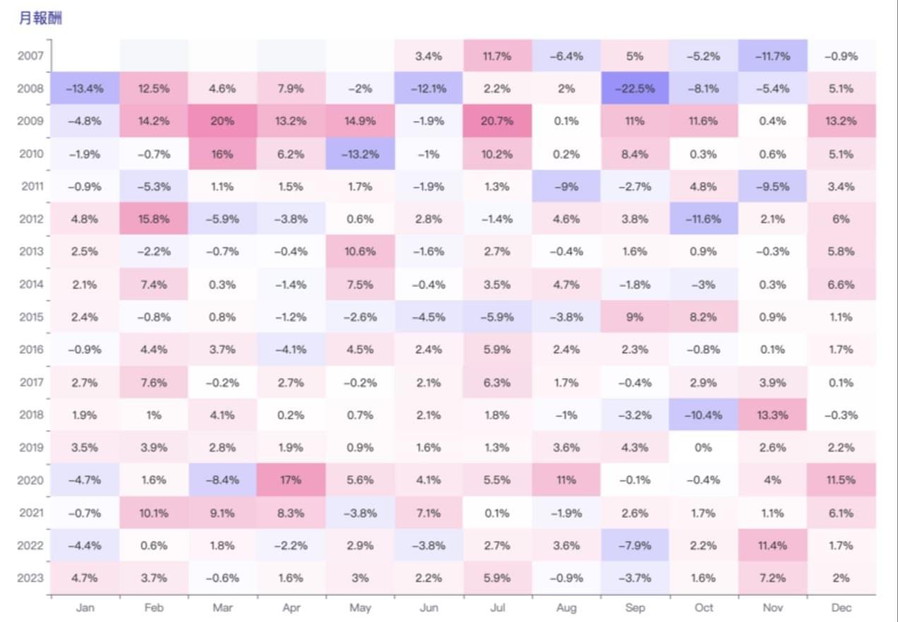 揭秘庫藏股：智慧投資策略與市場動態的完美結合（Part 1）｜豐雲學堂2026 年01 月