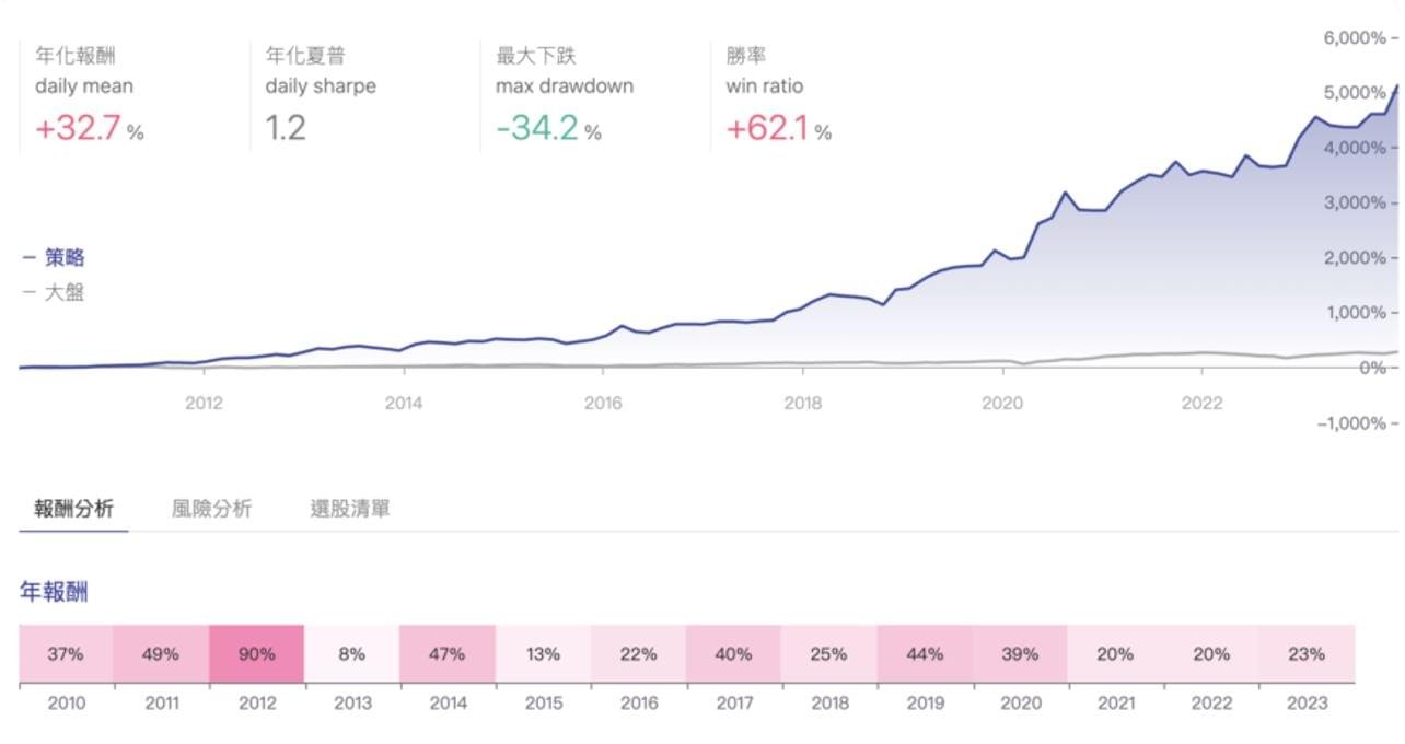 揭秘庫藏股：智慧投資策略與市場動態的完美結合（Part 1）｜豐雲學堂2026 年01 月