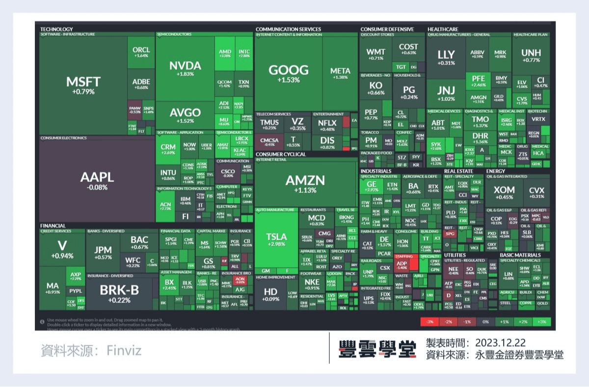 美股盤前】核心PCE今晚揭曉! Nike下調年度銷售預測，歐股大跌! ｜豐雲學堂2026 年01 月