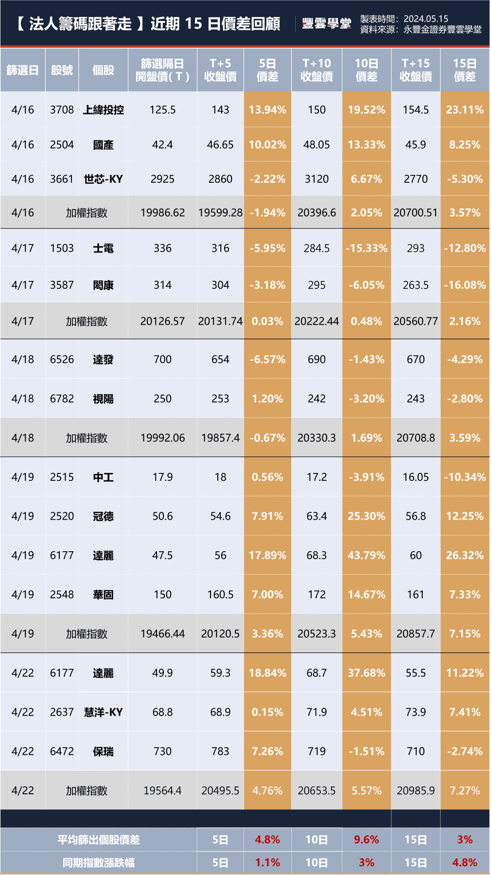 輝達送大禮、黃仁勳旋風颳起，機器人概念股派對再開？【豐學PRIME盤後精選】｜豐雲學堂2026 年01 月