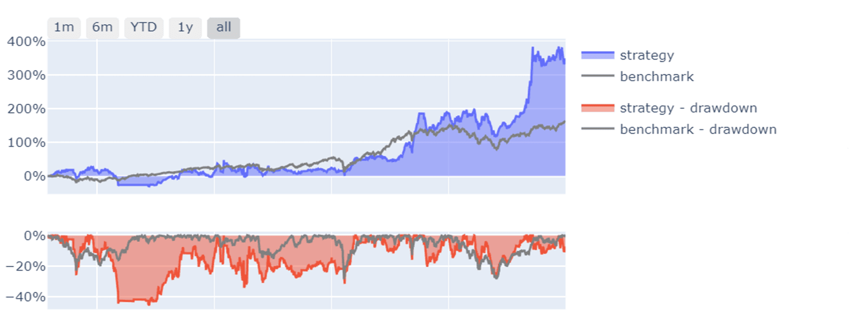 FinLab 財經實驗室| 公司舉債一定不好嗎? 優質公司舉債交易策略大公開!｜豐雲學堂2026 年01 月