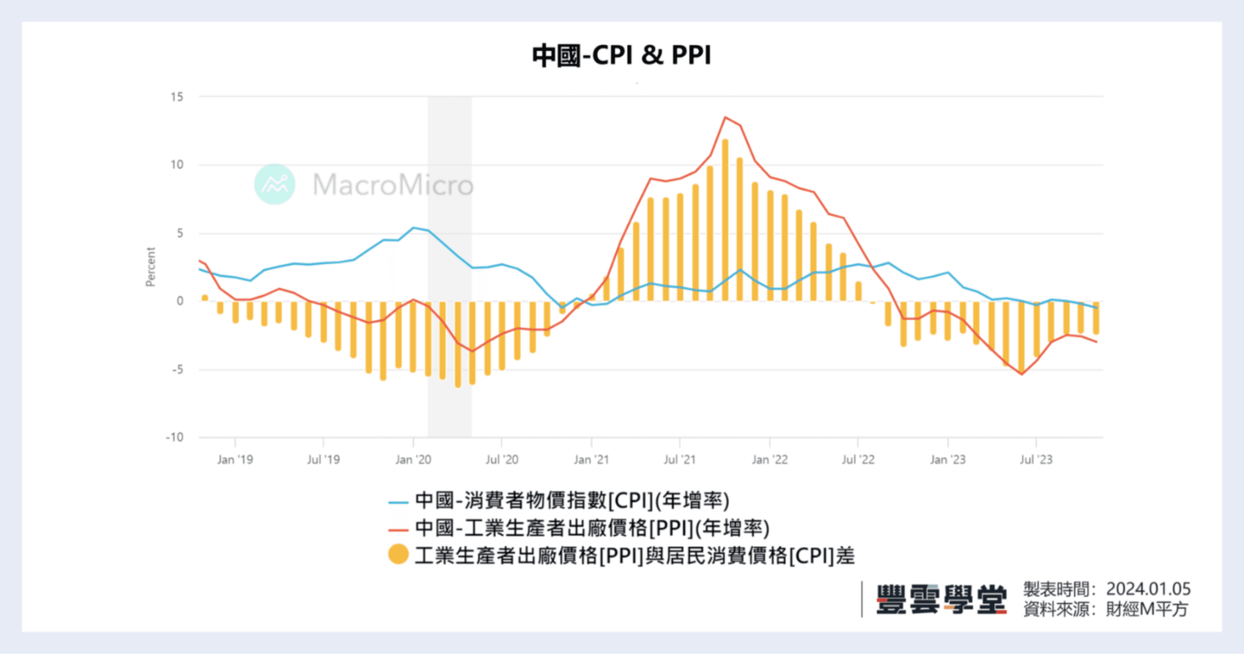中國經濟復甦不如預期，恐步入日本失落三十年的後塵？2024 年中國經濟狀況能好轉嗎？｜豐雲學堂2026 年01 月