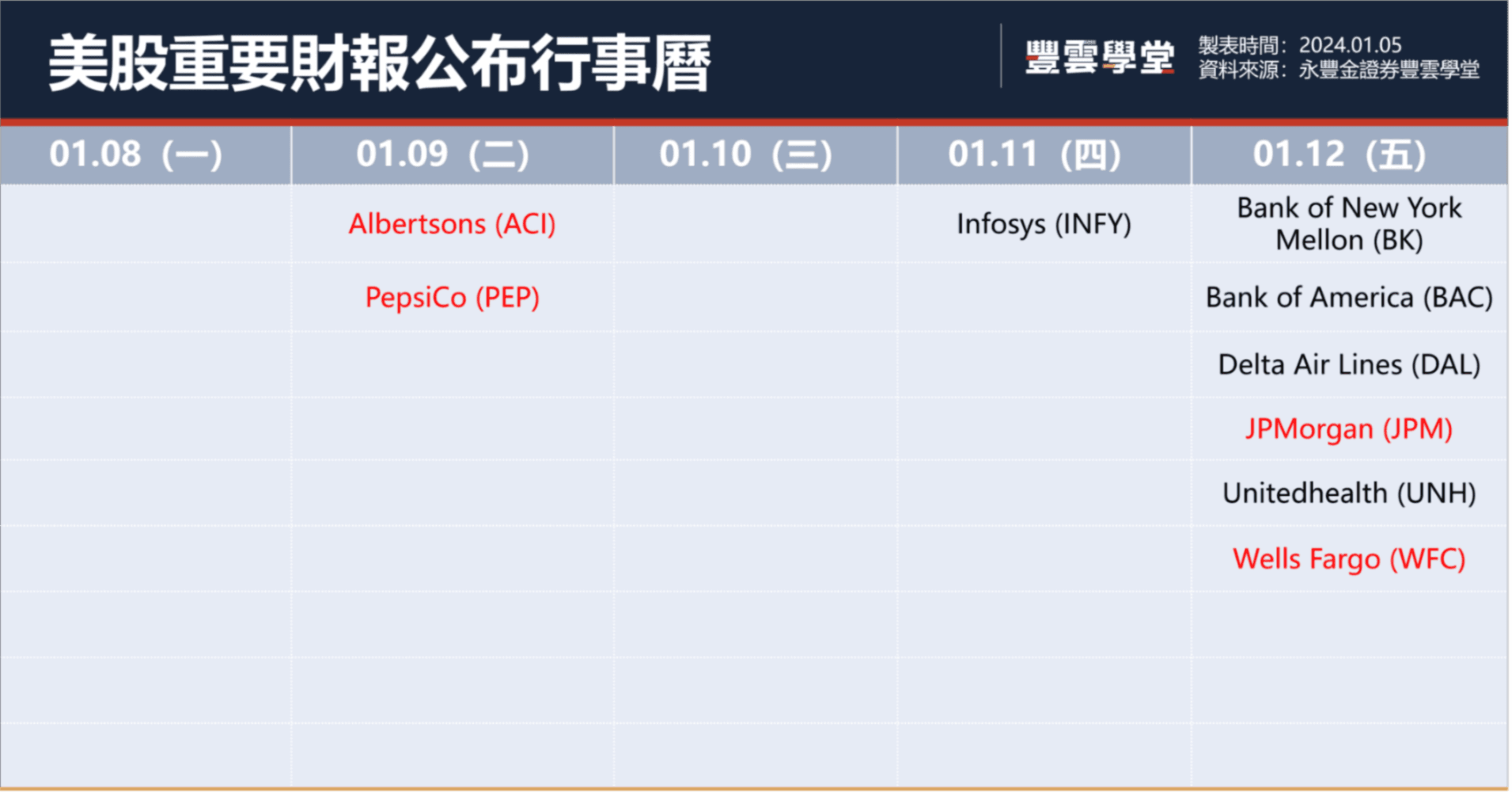 美股盤前】美股Q4財報季登場，摩根大通、富國銀行、美國銀行、花旗、聯合健康集團今晚先後發布季報! 中國年度出口7年來首次下滑!｜豐雲學堂