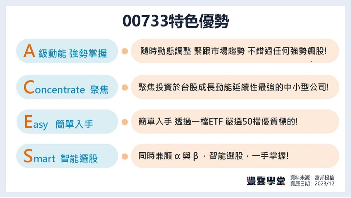 00733富邦台灣中小ETF：配息、殖利率、成分股、換股時間與選股邏輯介紹｜豐雲學堂2026 年01 月