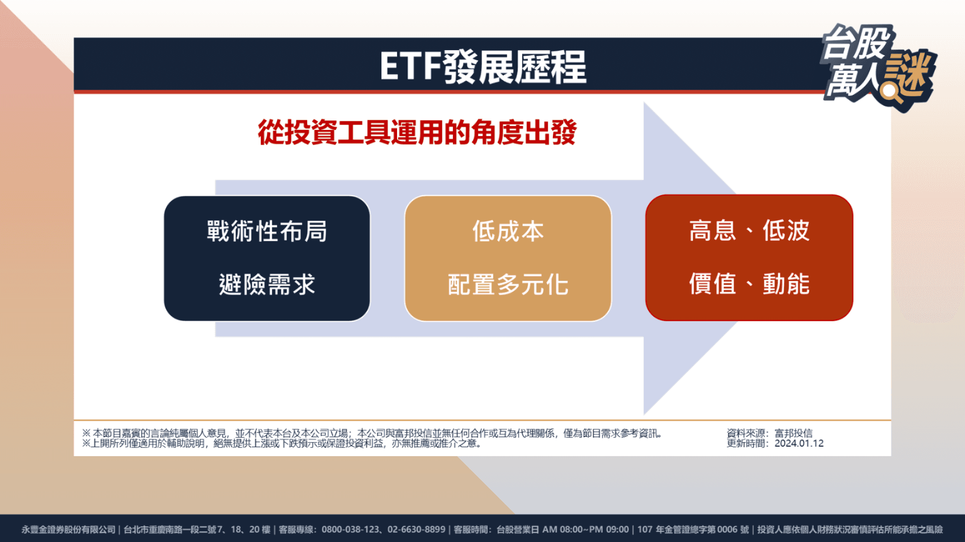 240118 ETF