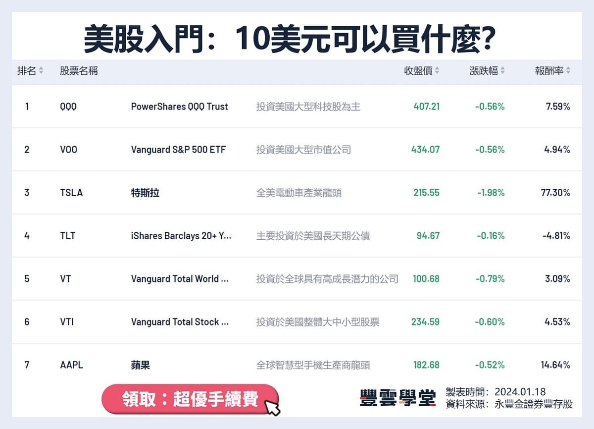 只要10美元！美股定期定額帶你買進第一支美股！？｜永豐金證券豐存股｜豐雲學堂2026 年01 月