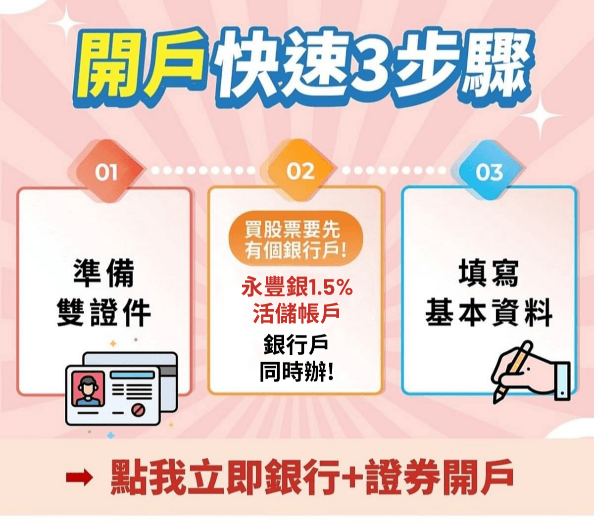 【證券開戶2024推薦】線上開戶一次完成：台股、美股帳戶，還享超優手續費！