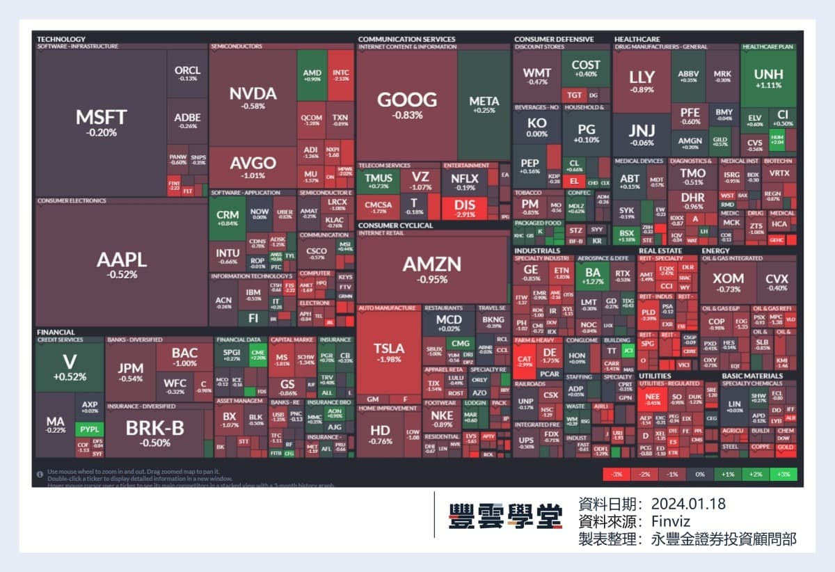 美股盤前】台積電Q4法說重點一次看! 蘋果Apple Watch拿掉血氧儀功能! 今晚美股將止跌?!｜豐雲學堂2025 年12 月