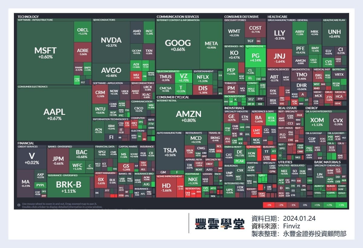 美股盤前】Q4財報季登場! 季報亮眼，盤後大漲的有哪些? 今晚特斯拉、亞培、AT&T、IBM、科林研發等標普成份股接力發布季報!｜豐雲學堂