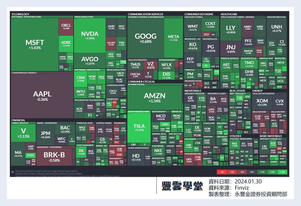 美股盤前】美國超級財報週今晚登場!今晚微軟、谷歌、超微、星巴克、輝瑞、UPS先後發布季報! 市場傳輝達正與SK海力士協調2025年HBM供應!｜豐雲學堂