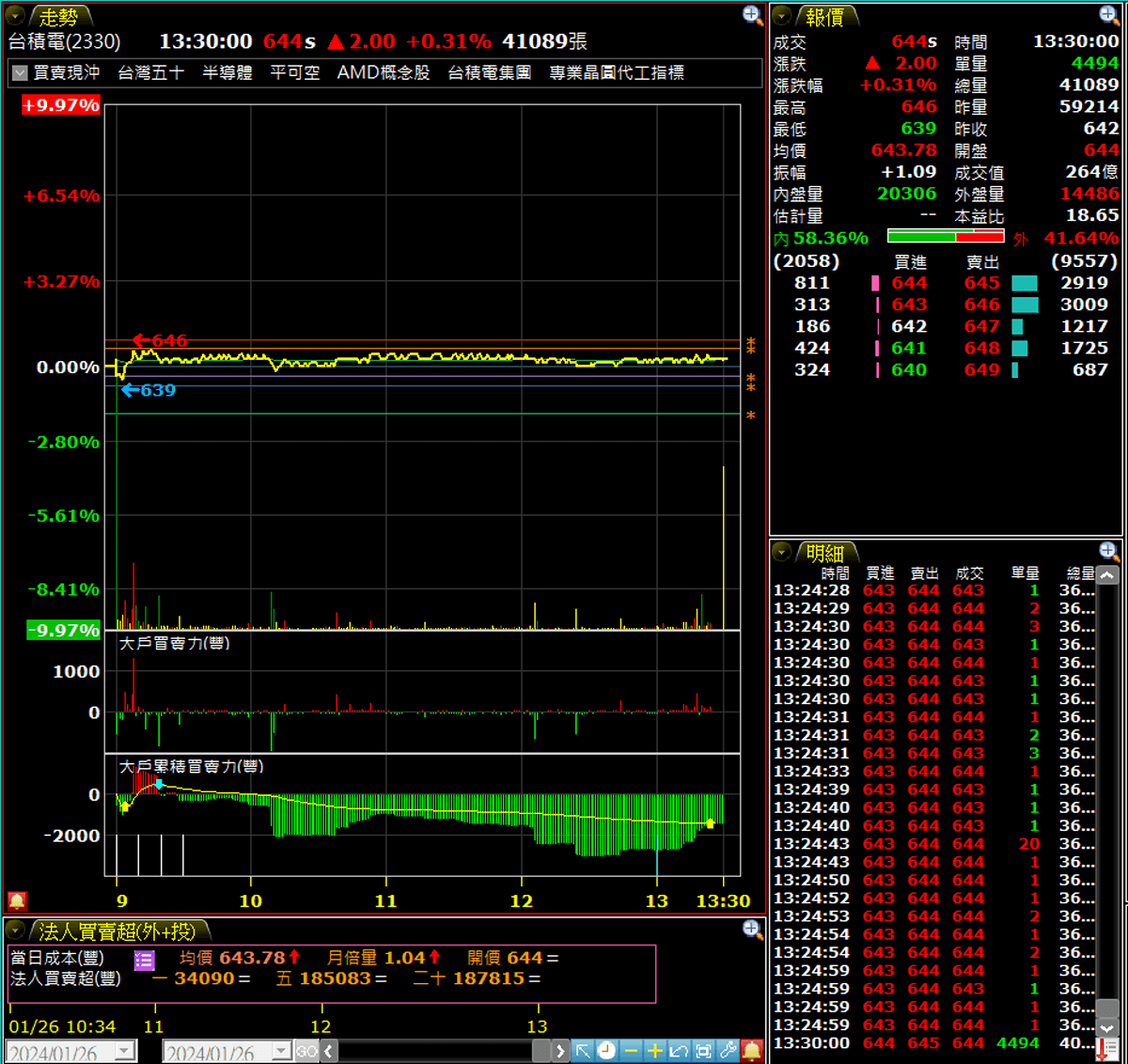 玄哥看股-選股腳本】當沖豐火輪系列特輯EP6-Line@每日選股不漏接(金)｜豐雲學堂2026 年01 月