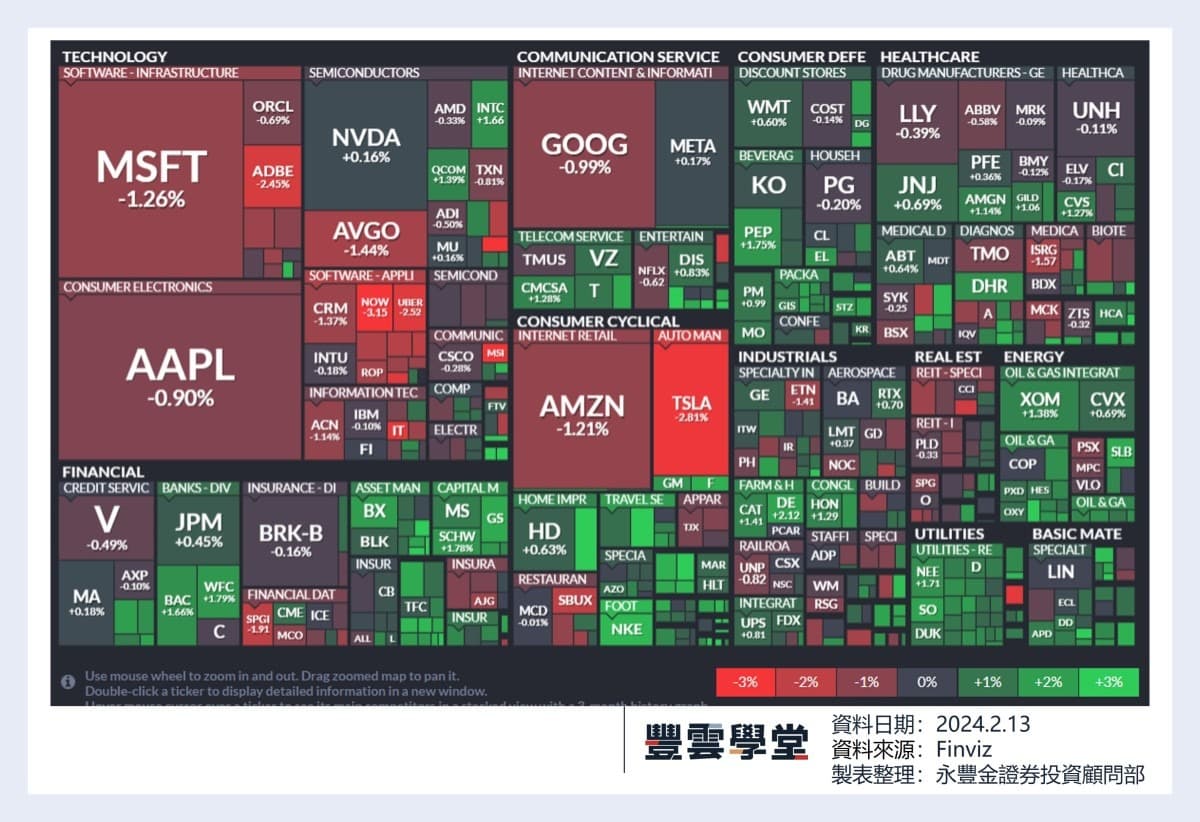 美股盤前】美國1月核心CPI今晚揭曉，年增率在下滑?! Diamondback Energy將以260億美元併購競爭對手，股價大漲!  可口可樂、Airbnb、AIG今晚發布季報!｜豐雲學堂