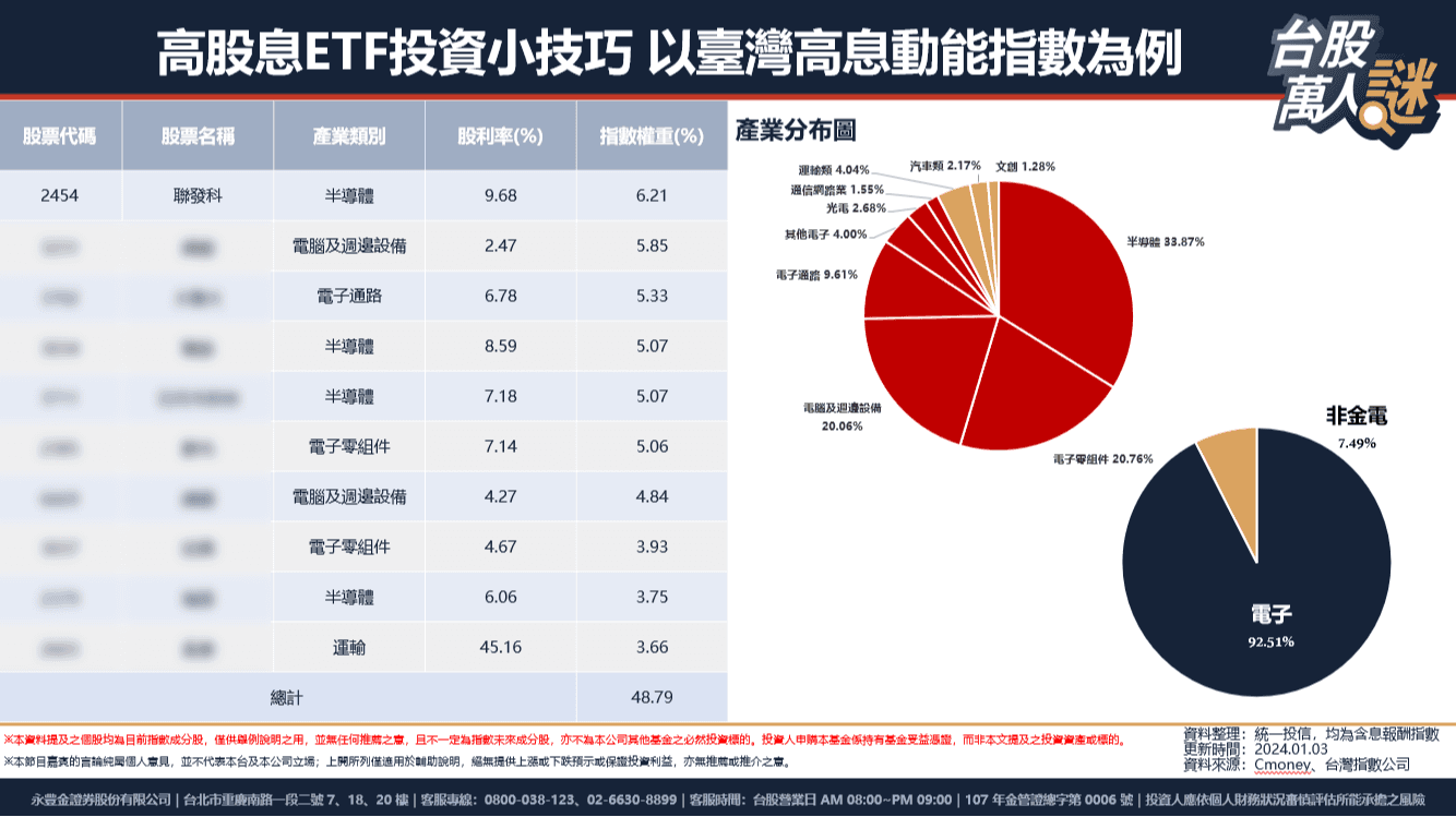 深度解析高股息ETF，基金經理人揭開你常忽略的關鍵！｜豐雲學堂2026 年01 月