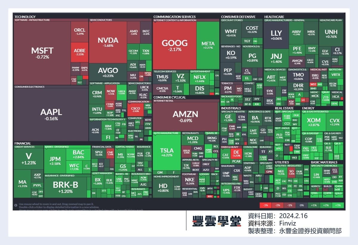 美股盤前】應用材料季報、展望亮眼，盤後大漲12%! Shake Shack Q4季報超預期，大漲26.04%!｜豐雲學堂2026 年01 月
