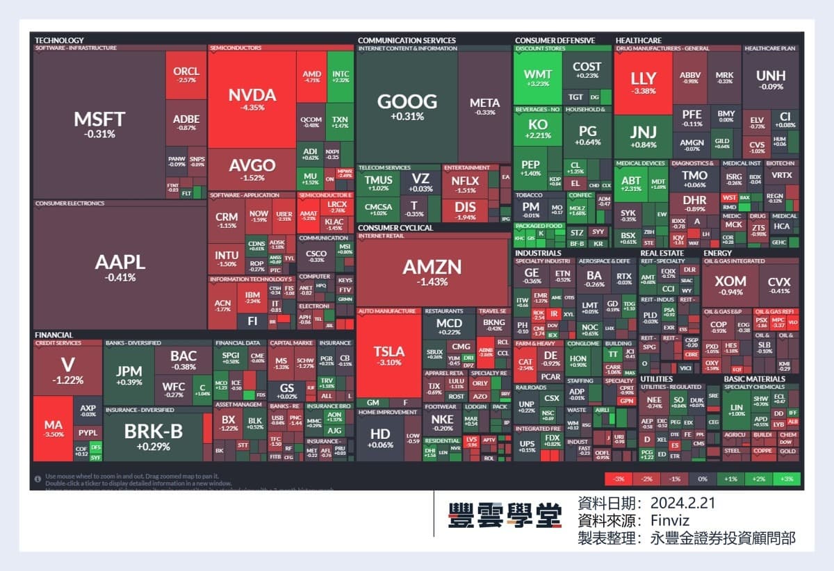 美股盤前】輝達季報今晚揭曉! 亞瑪遜、Uber下週一納入道瓊指數!｜豐雲學堂2025 年12 月