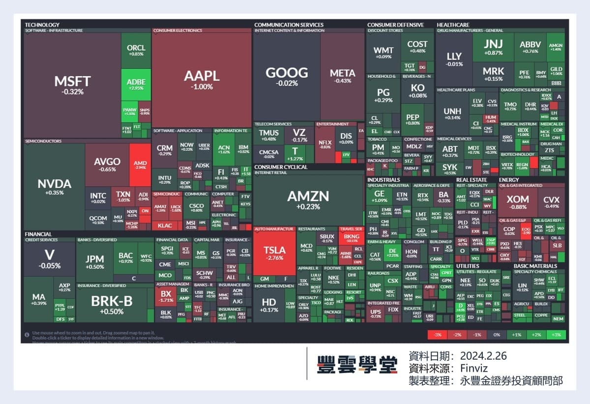 美股盤前】波克夏海瑟威去年利潤達962億美元! 年度致股東公開信重點有哪些? 達美樂今晚發布季報!｜豐雲學堂2026 年01 月