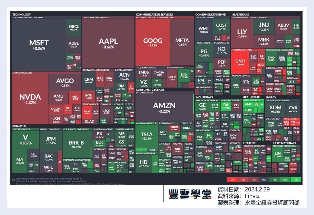 美股盤前】PCE數據今晚揭曉! Snowflake預期2025收入放緩，盤後大跌-20%! Axon、Okta季報超預期，股價大漲!  輝達主管大賣9.9萬股!｜豐雲學堂