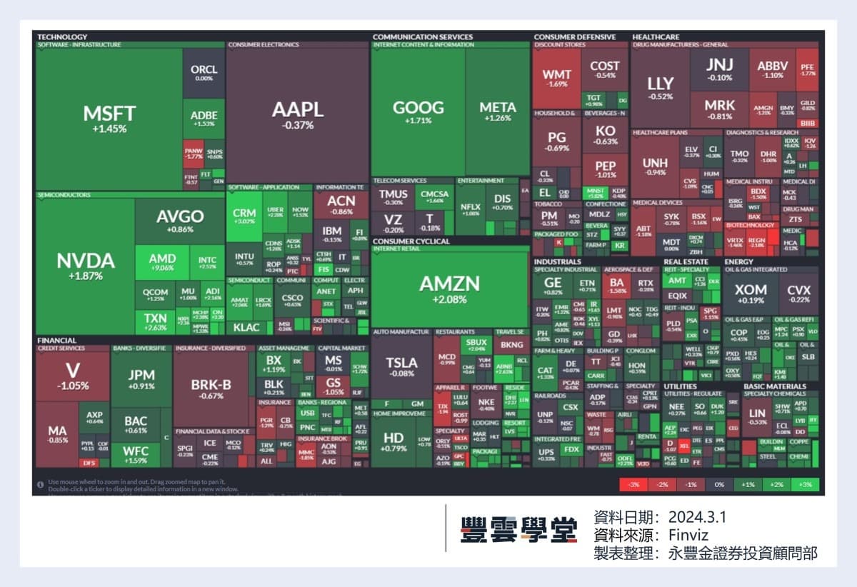 美股盤前】AMD 市值突破3000億美元，執行長蘇姿丰套現2000萬美元! 英特爾重新啟用Altera，內建AI  FPGA搶550億美元商機!｜豐雲學堂2026 年