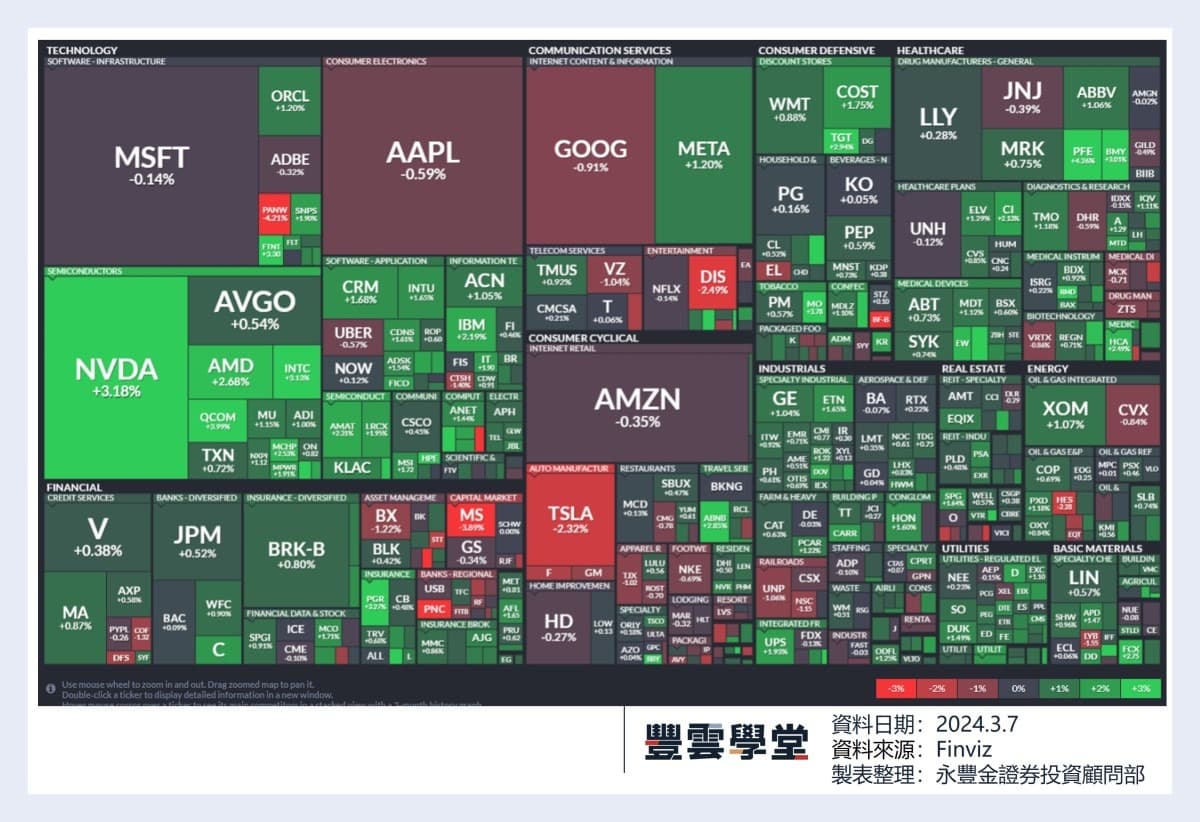 美股盤前】英特爾獲35億美元生產軍用先進半導體! 博通、好市多今晚發布季報!｜豐雲學堂2026 年01 月