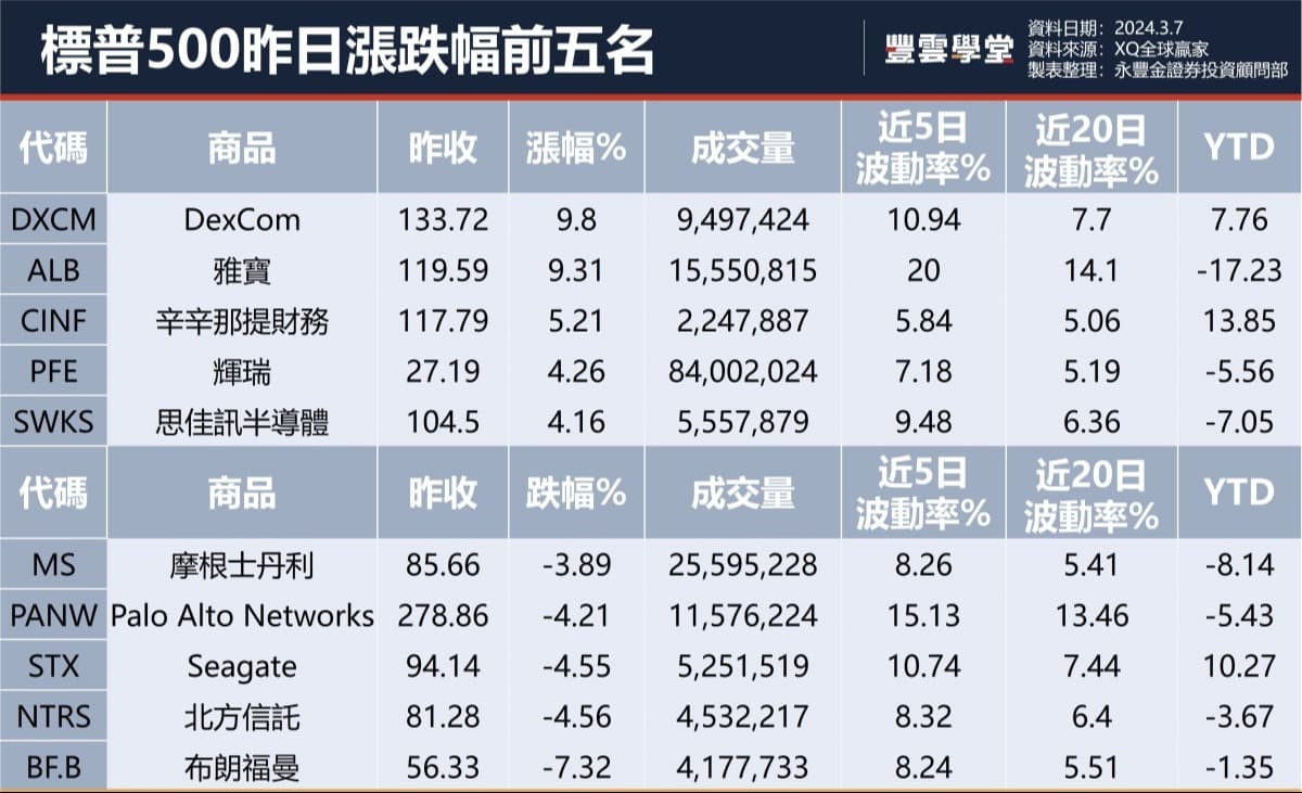美股盤前】英特爾獲35億美元生產軍用先進半導體! 博通、好市多今晚發布季報!｜豐雲學堂2026 年01 月