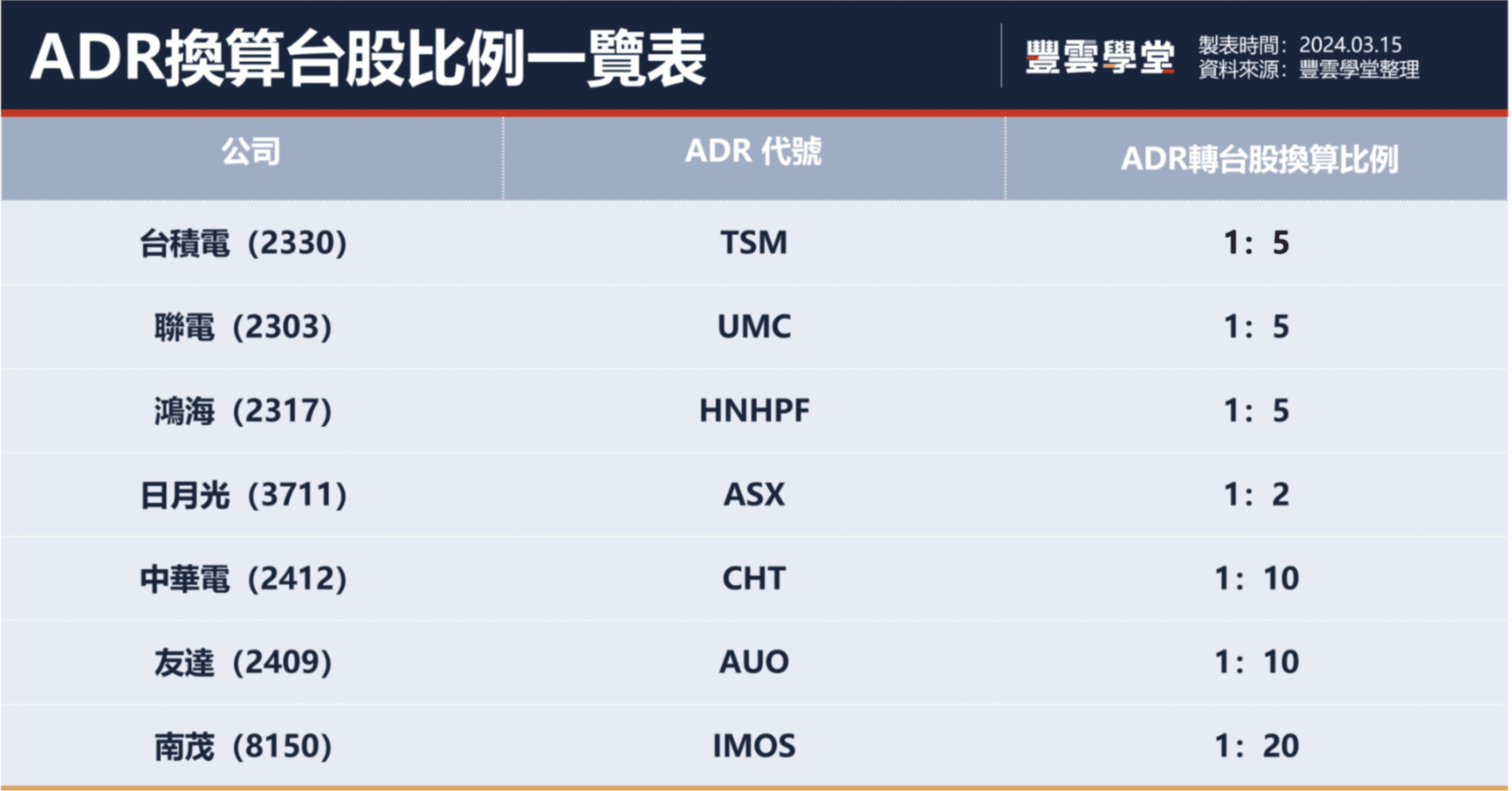 台積電 eps 怎麼 算 (99) 사진