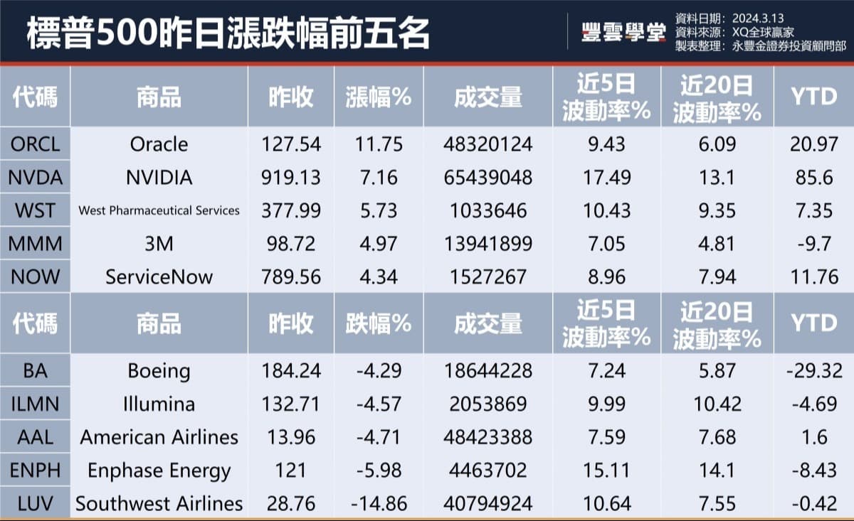 美股盤前】CPI數據超預期，市場仍預期6月將降息?! 盤前三大美指期漲跌互見!｜豐雲學堂2026 年01 月