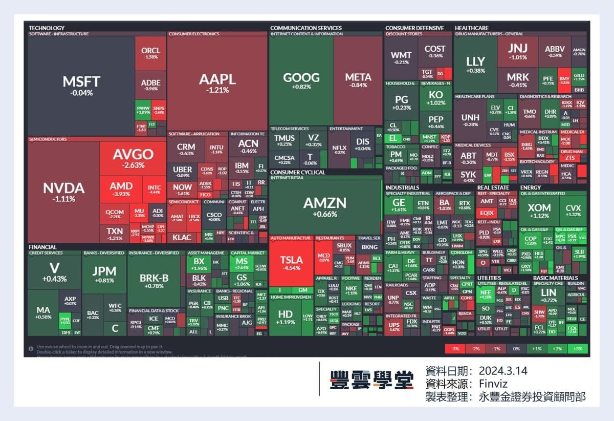 美股盤前】市場聚焦今晚PPI和零售銷售數據! 富國銀行下調特斯拉評級至賣出，股價大跌-4.54%! Adobe、Dollar  General和猶他美容今晚發布季報!｜豐雲學堂