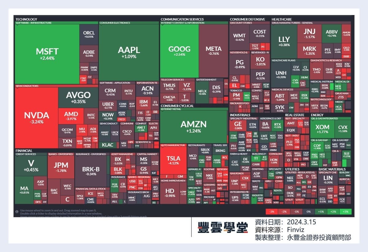 美股盤前】Adobe Q2展望不如預期，盤後股價暴跌-11%! 拜登將在下週宣布像英特爾撥款?!｜豐雲學堂2026 年01 月