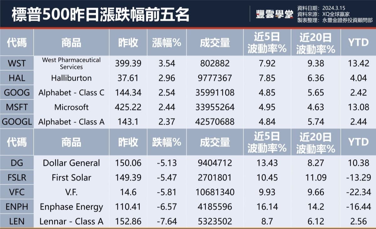 美股盤前】Adobe Q2展望不如預期，盤後股價暴跌-11%! 拜登將在下週宣布像英特爾撥款?!｜豐雲學堂2026 年01 月