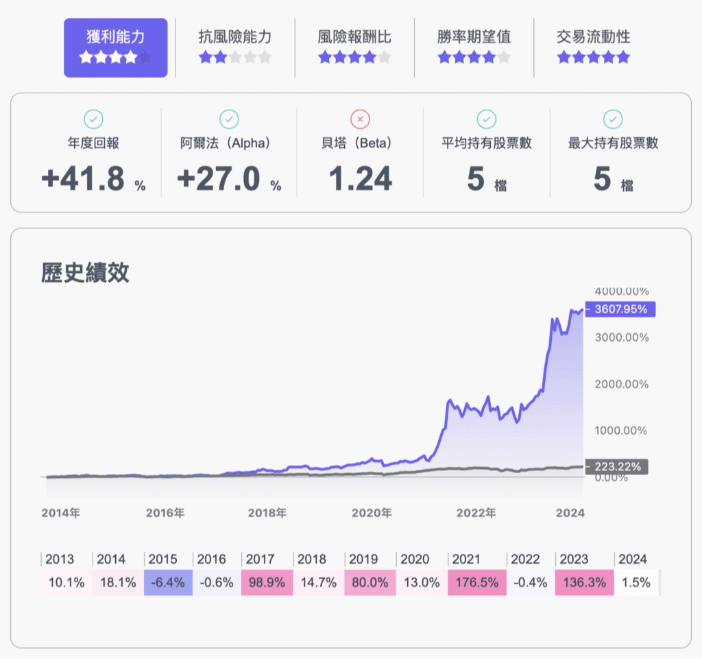 探索台灣中小指數ETF的投資潛力，從基本資料、選股邏輯到Python回測代碼，提供全面的投資指南。｜豐雲學堂2026 年01 月