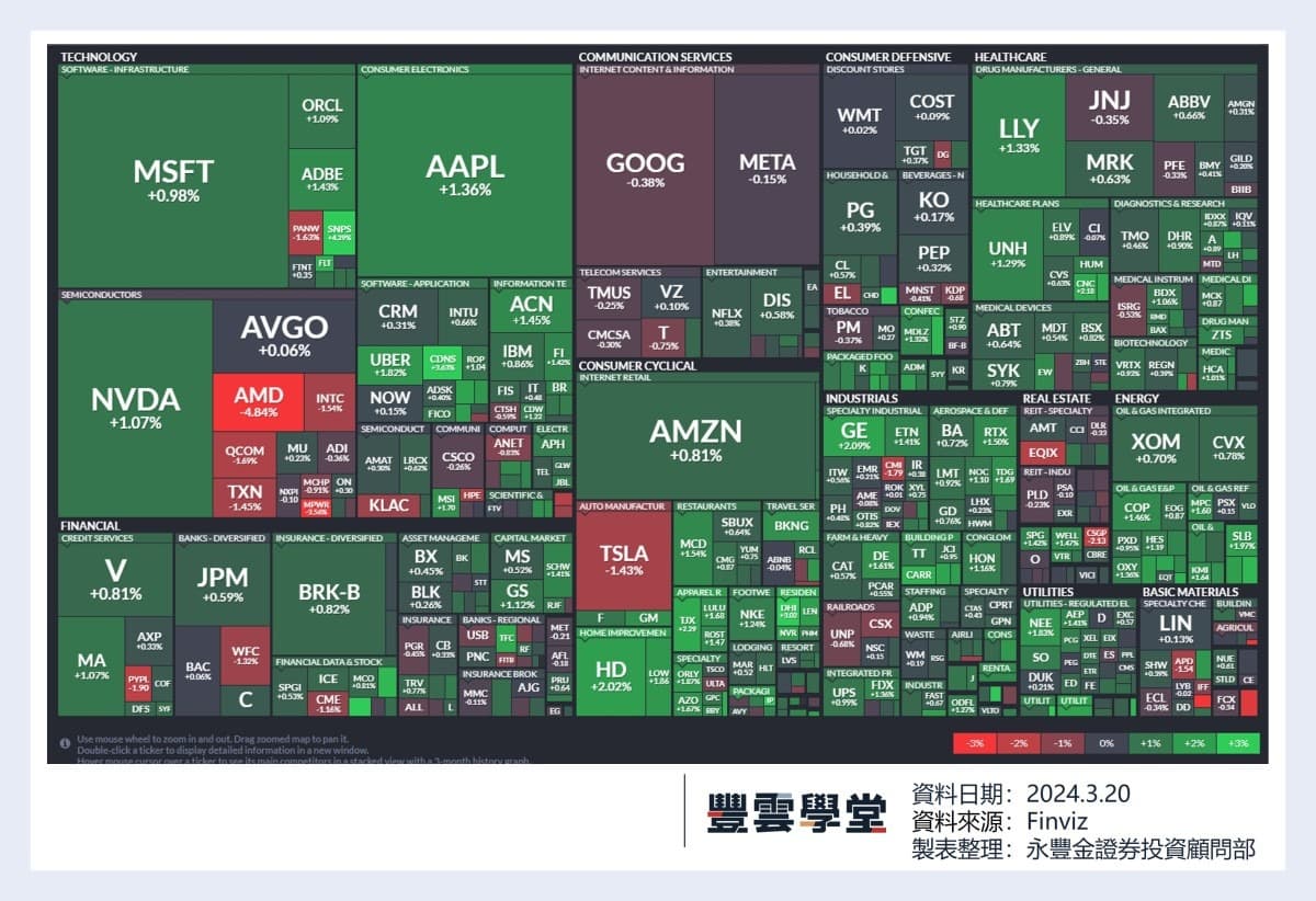 美股盤前】FOMC會議今晚揭曉，市場認定3月維持利率不變! 今年何時降息? 降幾碼?答案就在今晚! ｜豐雲學堂2025 年12 月