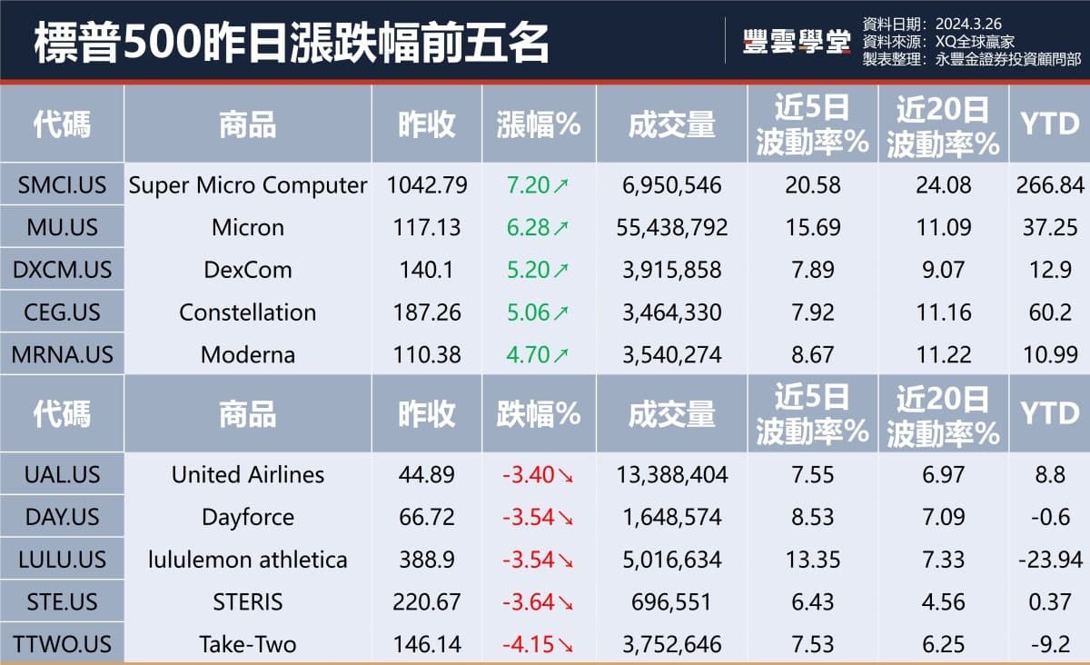 美股盤前】微軟高層洗牌，Parakhin 卸下Bing負責人職位! 蘋果新專利獲批：iPhone、iPad等設備可使用Vision  Pro頭顯空中手勢! 特朗普社交媒體平台，今掛牌上市!｜豐雲學堂