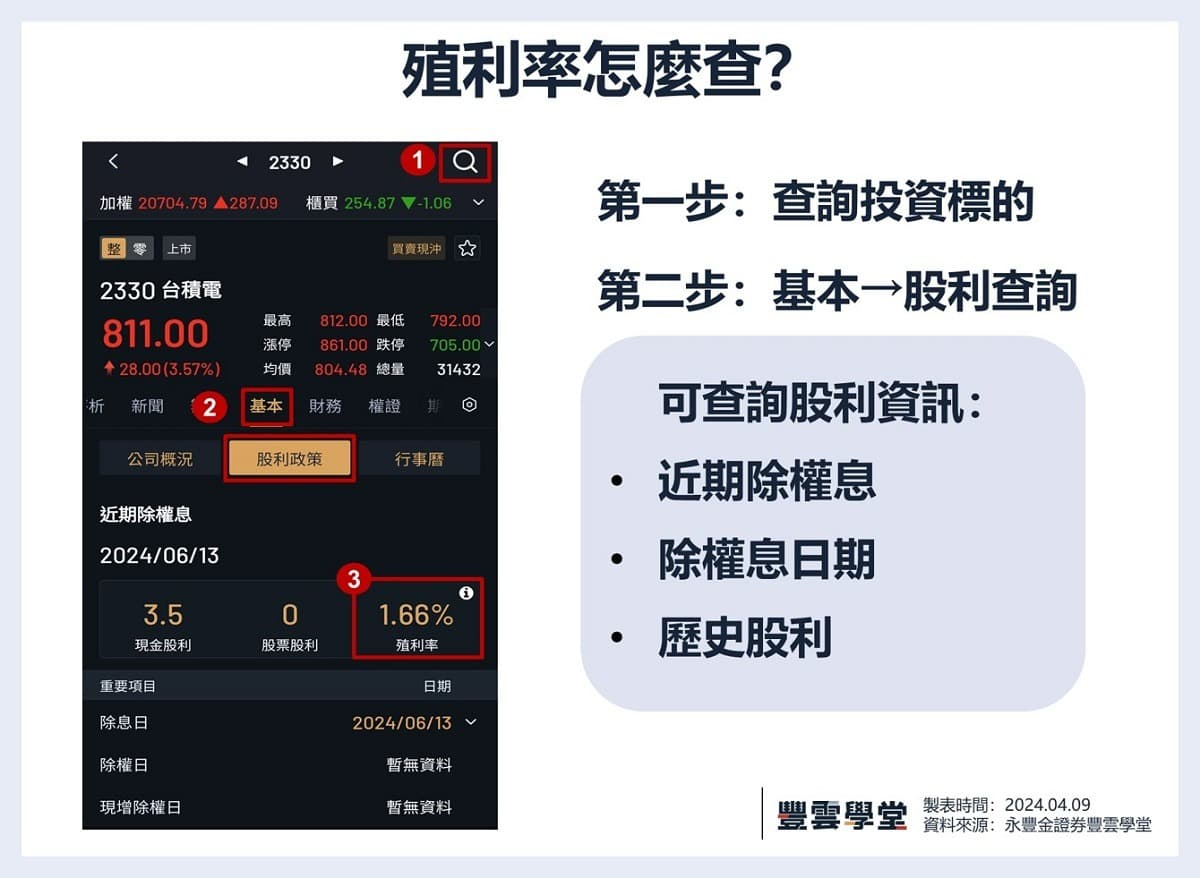 殖利率是什麼？高殖利率一定好嗎? 一文掌握殖利率全秘訣！｜豐雲學堂2026 年01 月
