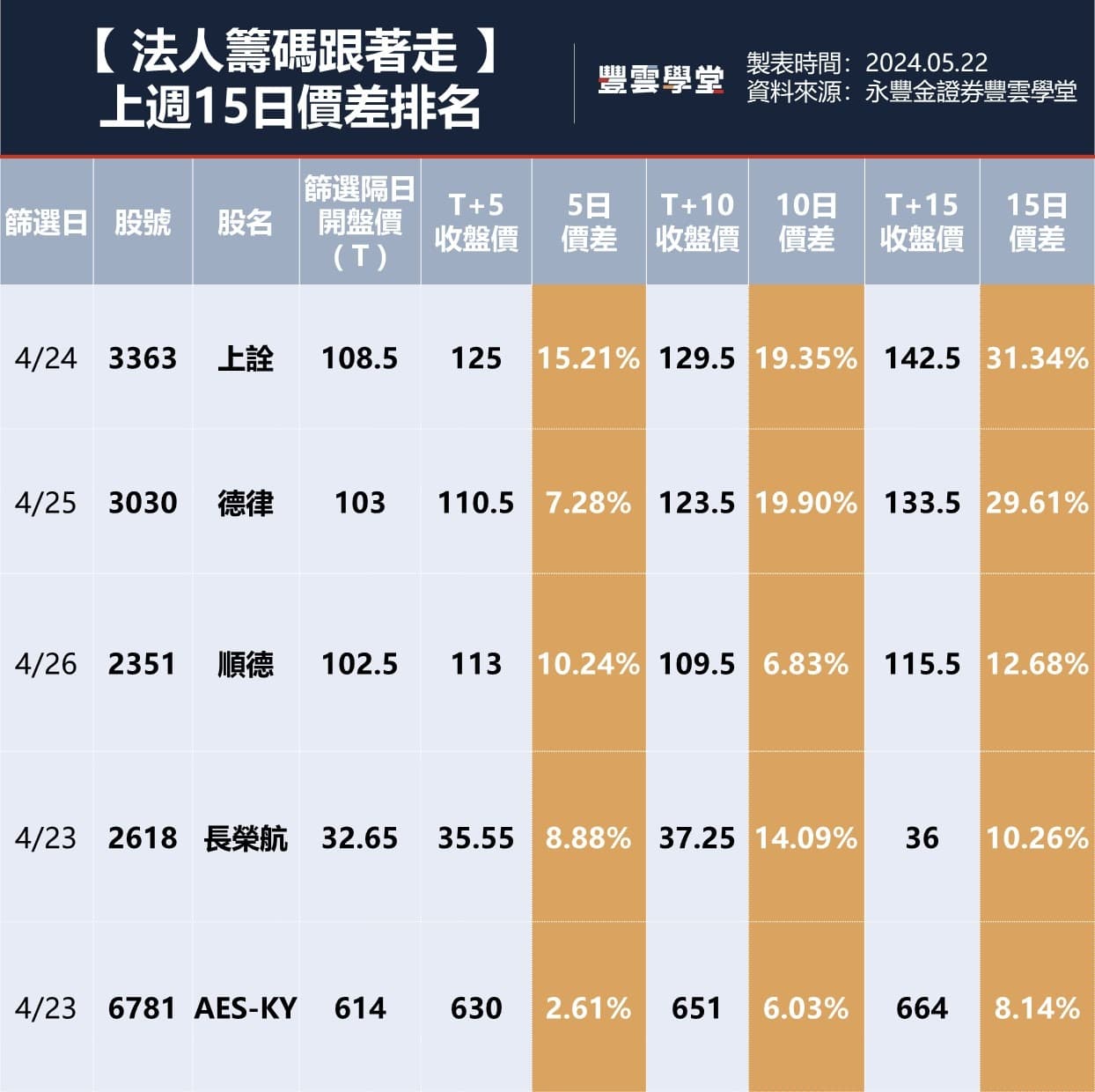 輝達盤後股價破千！財報重點整理、解放軍宣布軍演，軍工股竟氣宇軒昂！【豐學PRIME盤後精選】｜豐雲學堂2026 年01 月