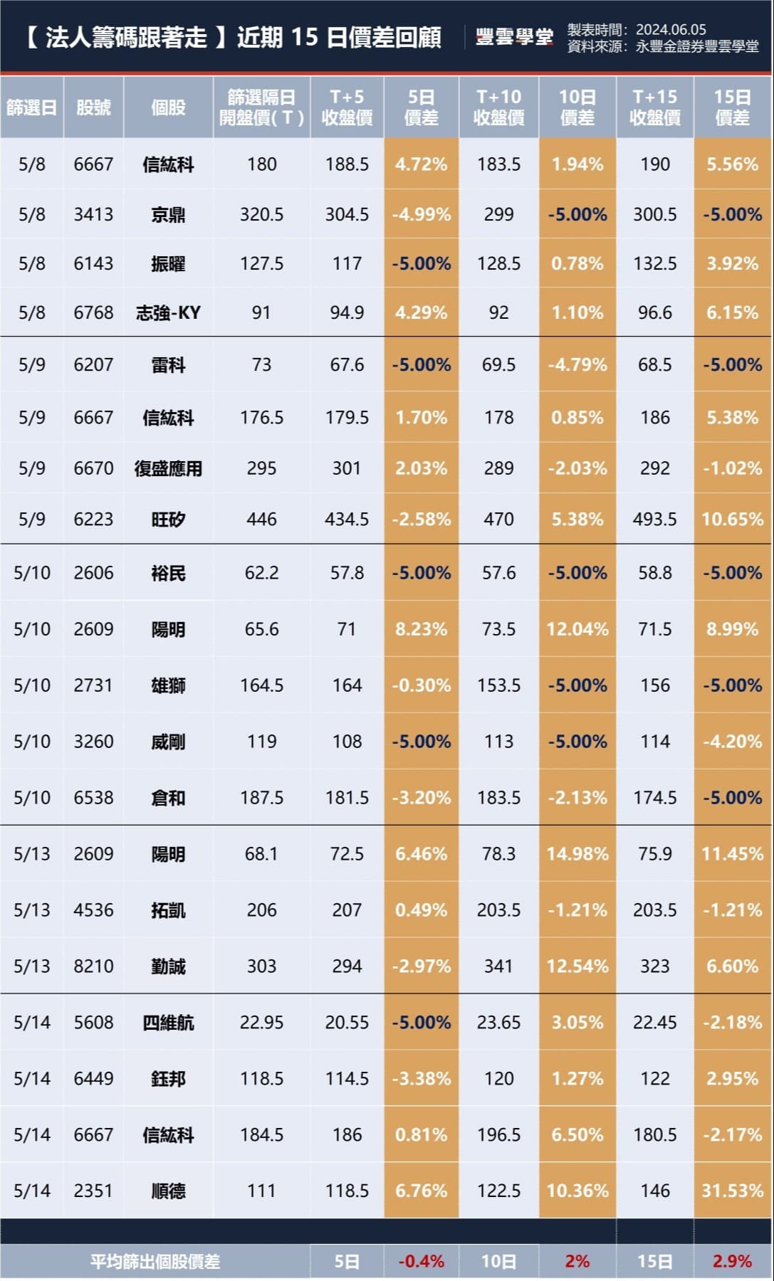 馬士基美東線減班！減班斷鏈隱憂起，貨櫃航運股齊歡呼？【豐學PRIME盤後精選】｜豐雲學堂2026 年01 月