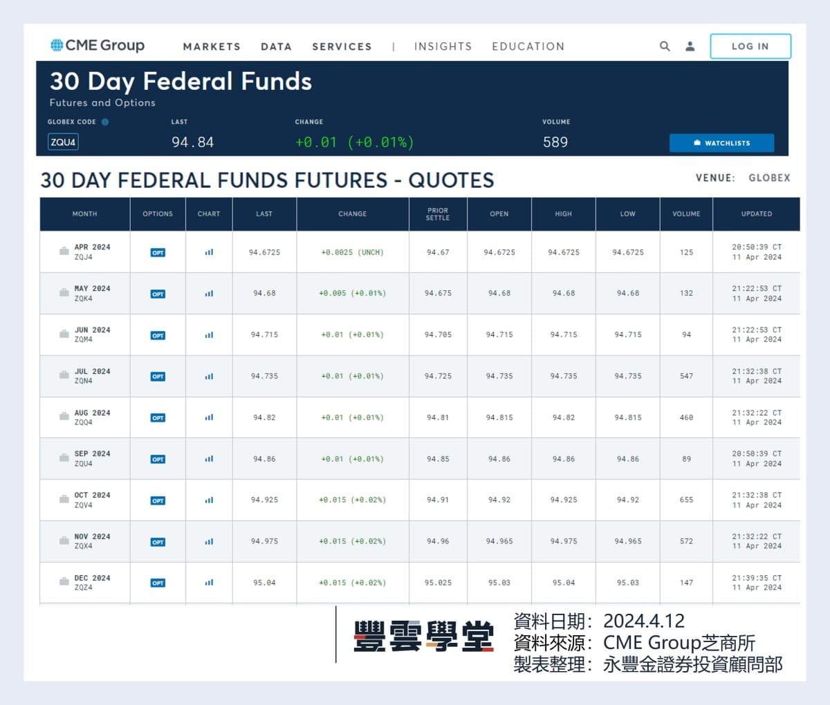 今年聯準會到底會降幾碼? 一文搞懂FedWatch、點陣圖怎麼看? ｜豐雲學堂2026 年01 月
