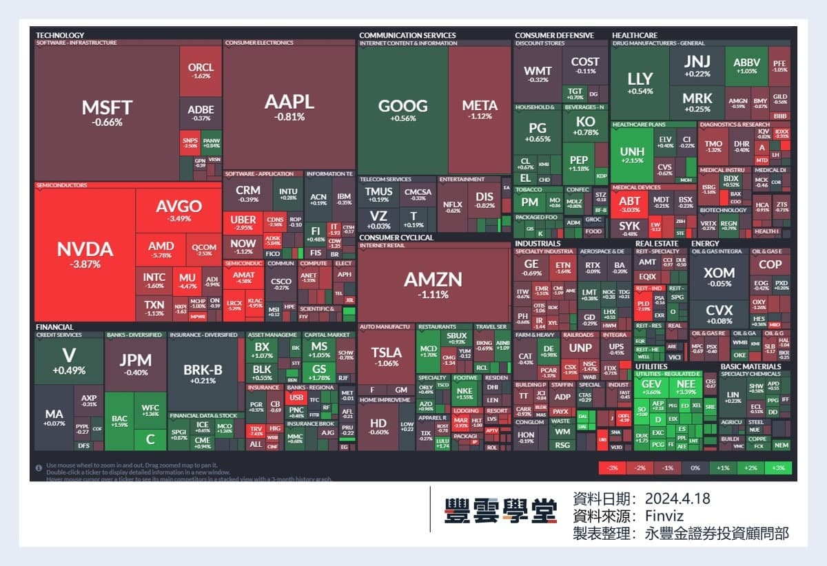 美股盤前】恐懼與貪婪指數顯示投資信心低迷, 美股連日回檔, 聯準會轉鷹, 降息預期是否破滅? ｜豐雲學堂2026 年01 月