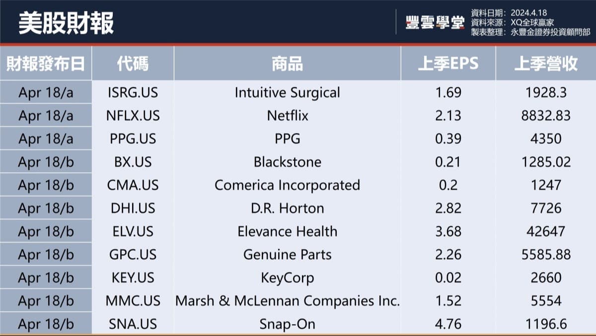 美股盤前】恐懼與貪婪指數顯示投資信心低迷, 美股連日回檔, 聯準會轉鷹, 降息預期是否破滅? ｜豐雲學堂2026 年01 月