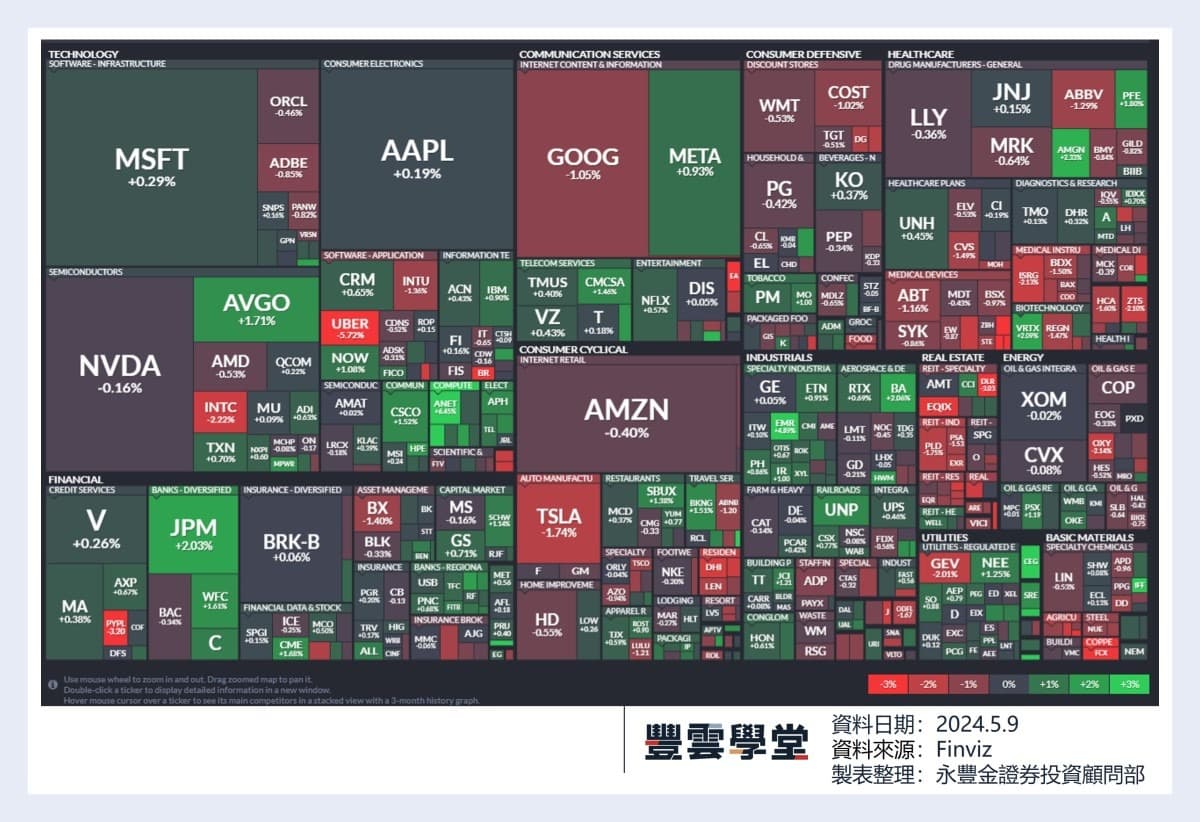 美股盤前】Arm Q4季報展望不如預期，盤後股價大跌-8.13%! 谷歌DeepMind推出新一代藥物研發AI模型AlphaFold  3!今晚將在有12檔標普成分股發布季報!｜豐雲學堂