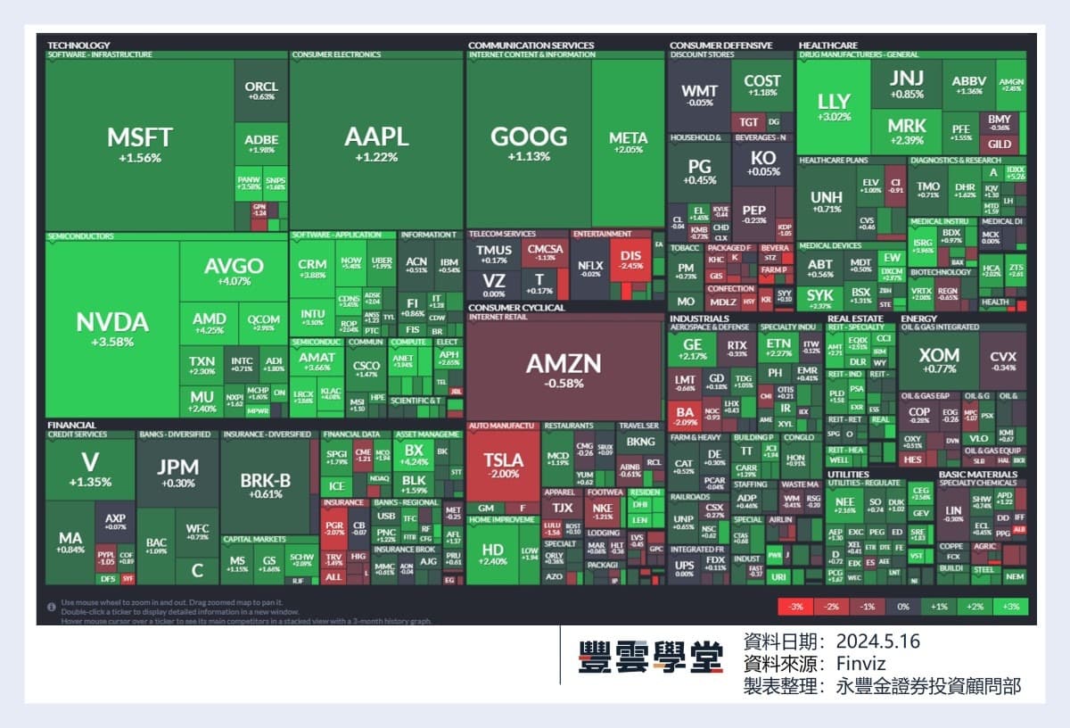 美股盤前】零售龍頭沃爾瑪今晚發布季報! 巴菲特最新13F報告公布開倉安達保險，昨日夜盤飆漲8%!｜豐雲學堂2026 年01 月