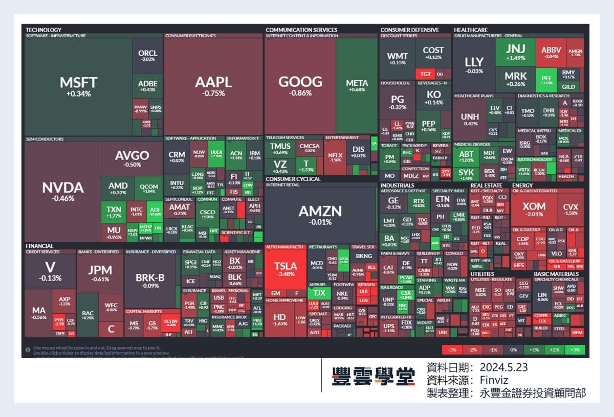 美股盤前】輝達Q1季報亮眼，宣布1拆10，盤後股價突破1000元大關! 台積電3奈米供不應求，今年再建7座廠!｜豐雲學堂2026 年01 月