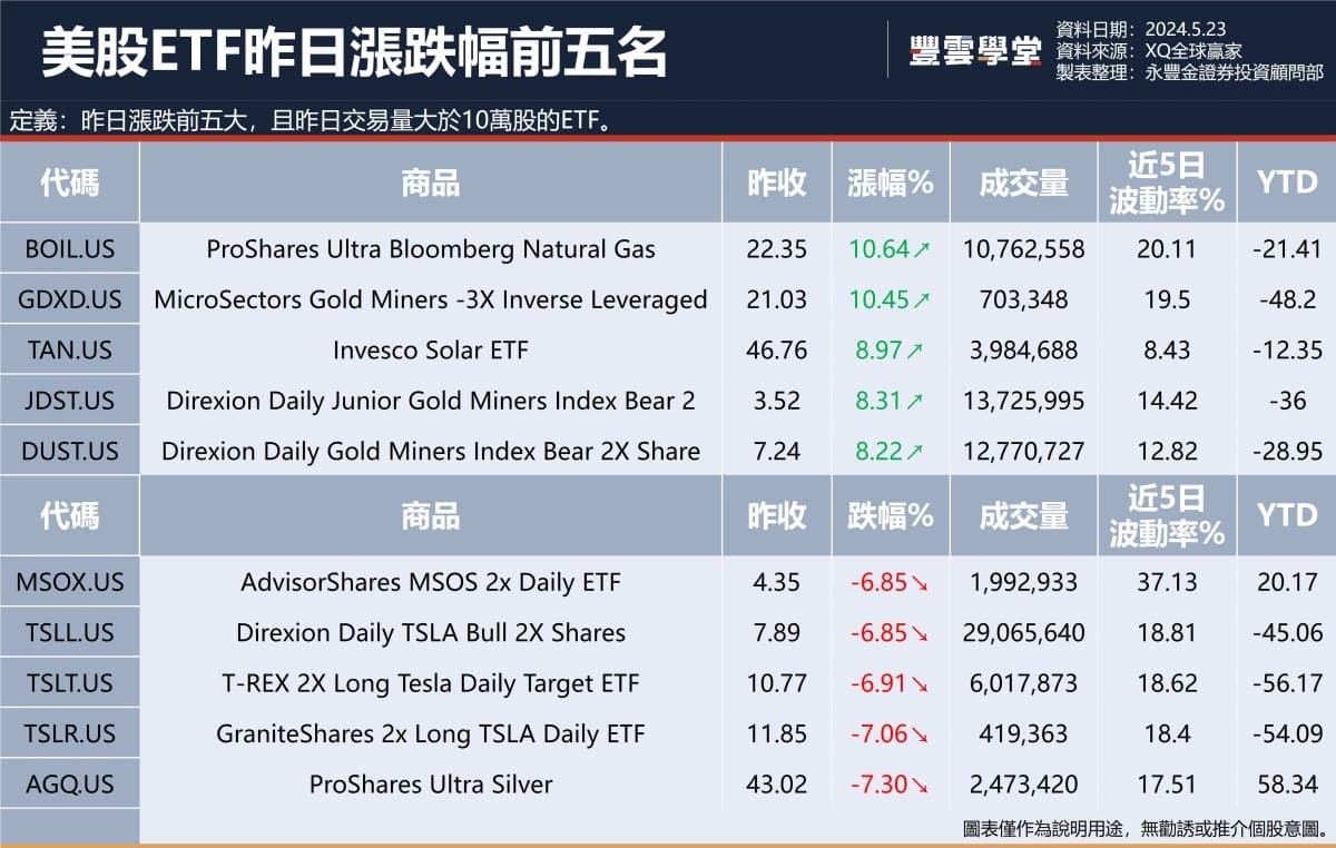 美股盤前】輝達Q1季報亮眼，宣布1拆10，盤後股價突破1000元大關! 台積電3奈米供不應求，今年再建7座廠!｜豐雲學堂2026 年01 月