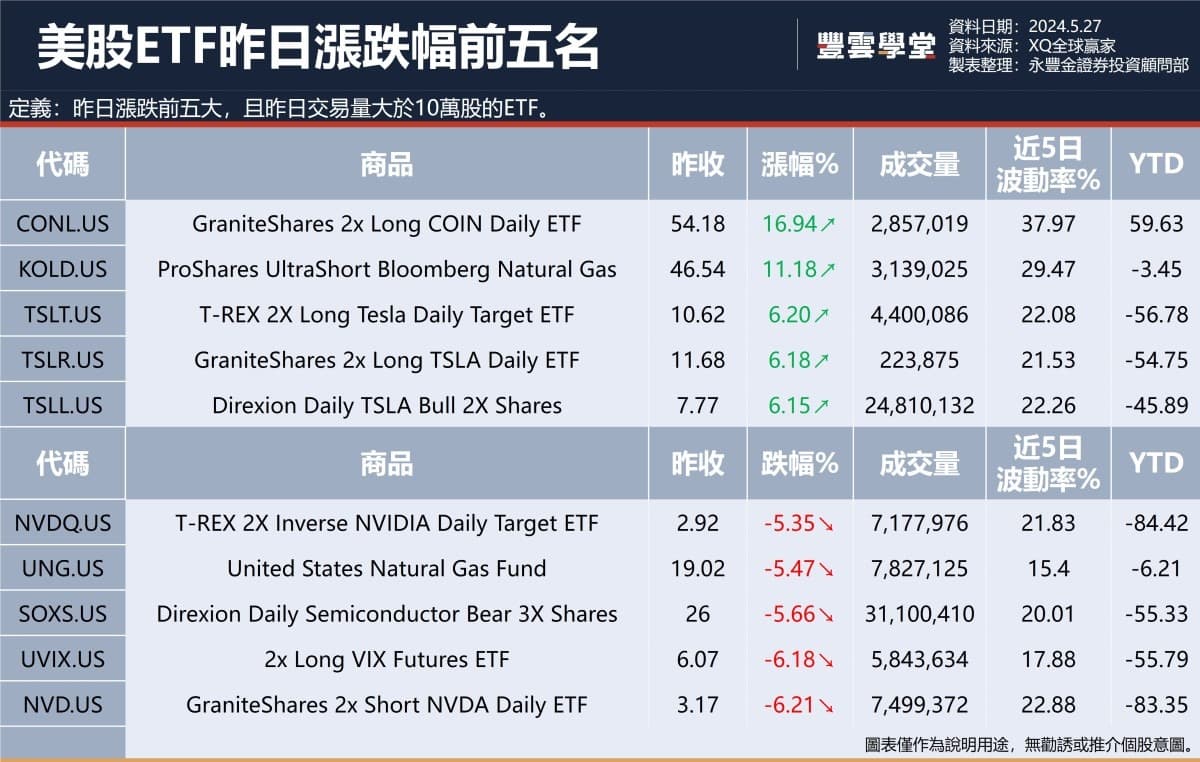 美股盤前】美股交割日變更今晚開始! 亞馬遜計劃在義大利投資十億歐元在數據中心業務!｜豐雲學堂2026 年01 月