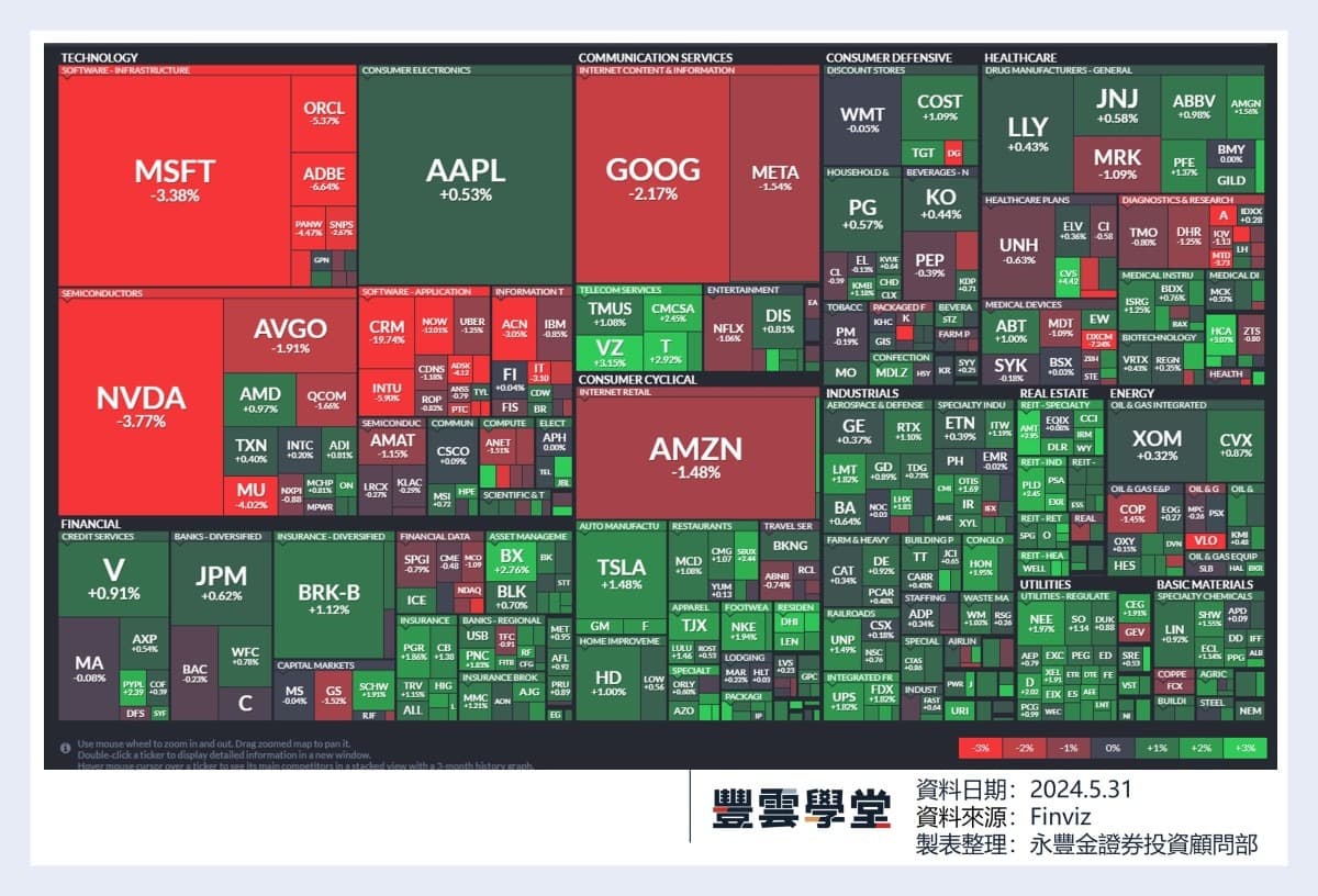 美股盤前】重磅核心PCE數據今晚揭曉! 戴爾季報不如預期，盤後大跌近18%! 美國前總統川普34項罪名成立，特朗普媒體科技集團股價盤後大跌!｜豐雲學堂