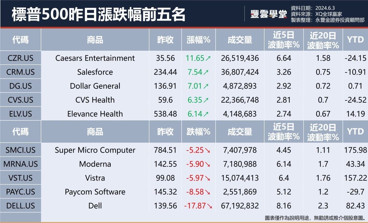 美股盤前】蘇姿丰Computex展發布新產品：MI325X、銳龍AI 300系列! Autodesk季報亮眼，盤後股價上漲7.16%!  ｜豐雲學堂2026 年01 月
