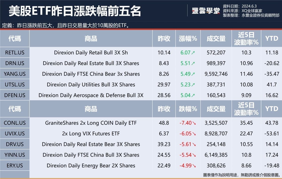 美股盤前】蘇姿丰Computex展發布新產品：MI325X、銳龍AI 300系列! Autodesk季報亮眼，盤後股價上漲7.16%!  ｜豐雲學堂2026 年01 月