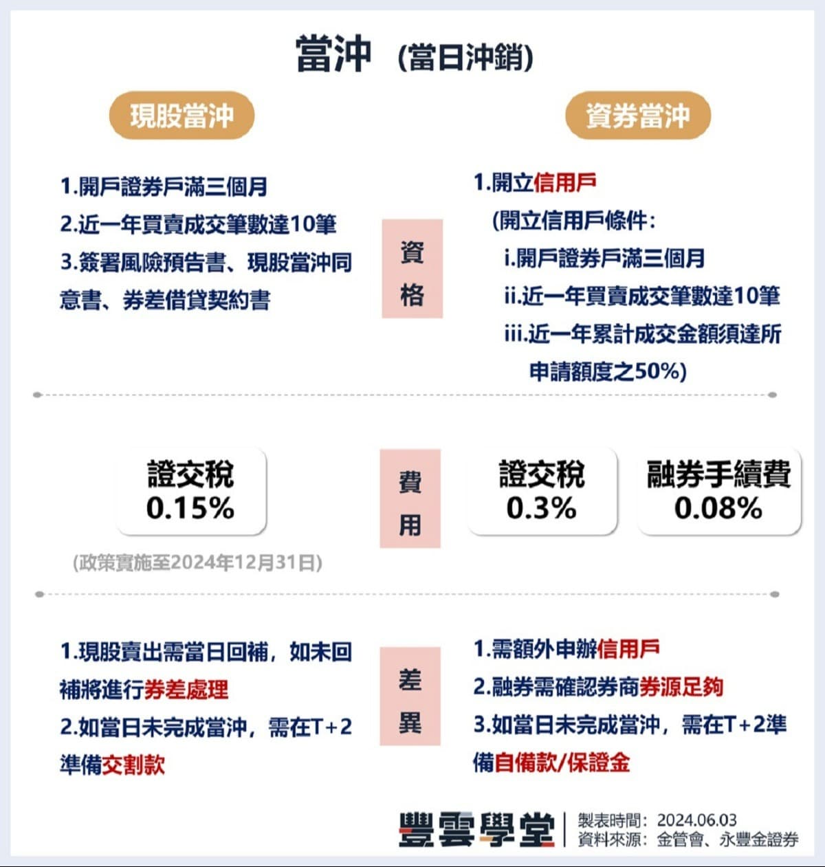 股票 對沖 是 什麼 意思 (98) 사진