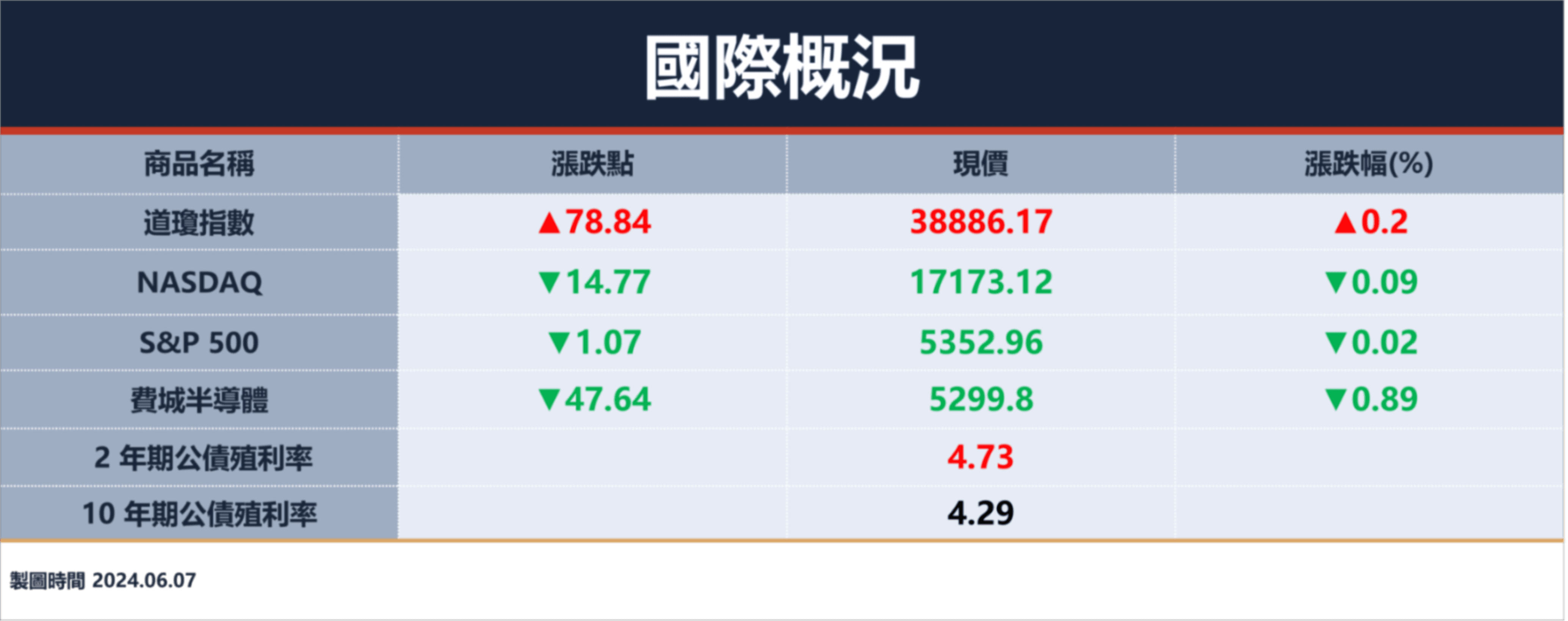 美股四大指數漲跌互見，輝達股價走跌1.18%；市場靜待非農就業報告｜豐雲學堂2026 年01 月