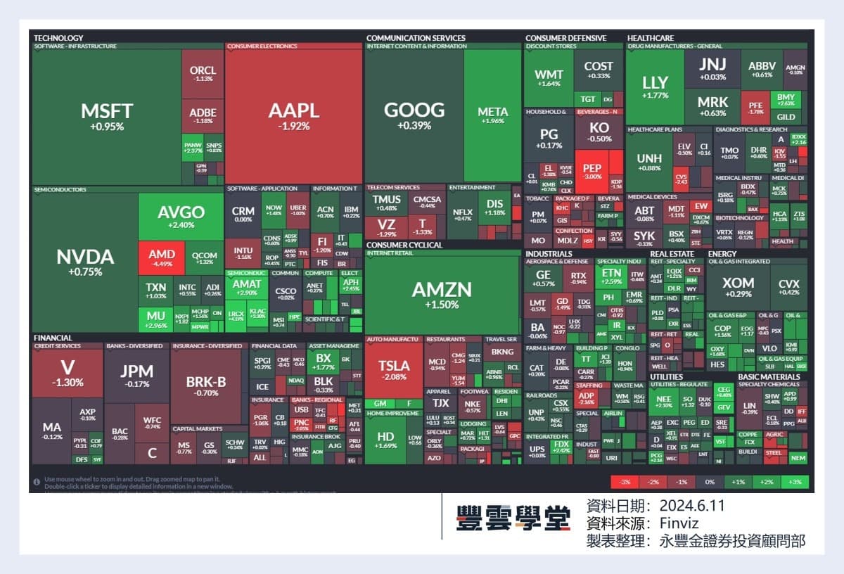 美股盤前】市場靜待明晚FOMC會議及CPI重磅經濟數據揭曉! 禮來獲美國FDA委員認可其阿茲海默症藥物! 英特爾將停止以色列建廠計劃!  今晚甲骨文、Autodesk將發布季報!｜豐雲學堂